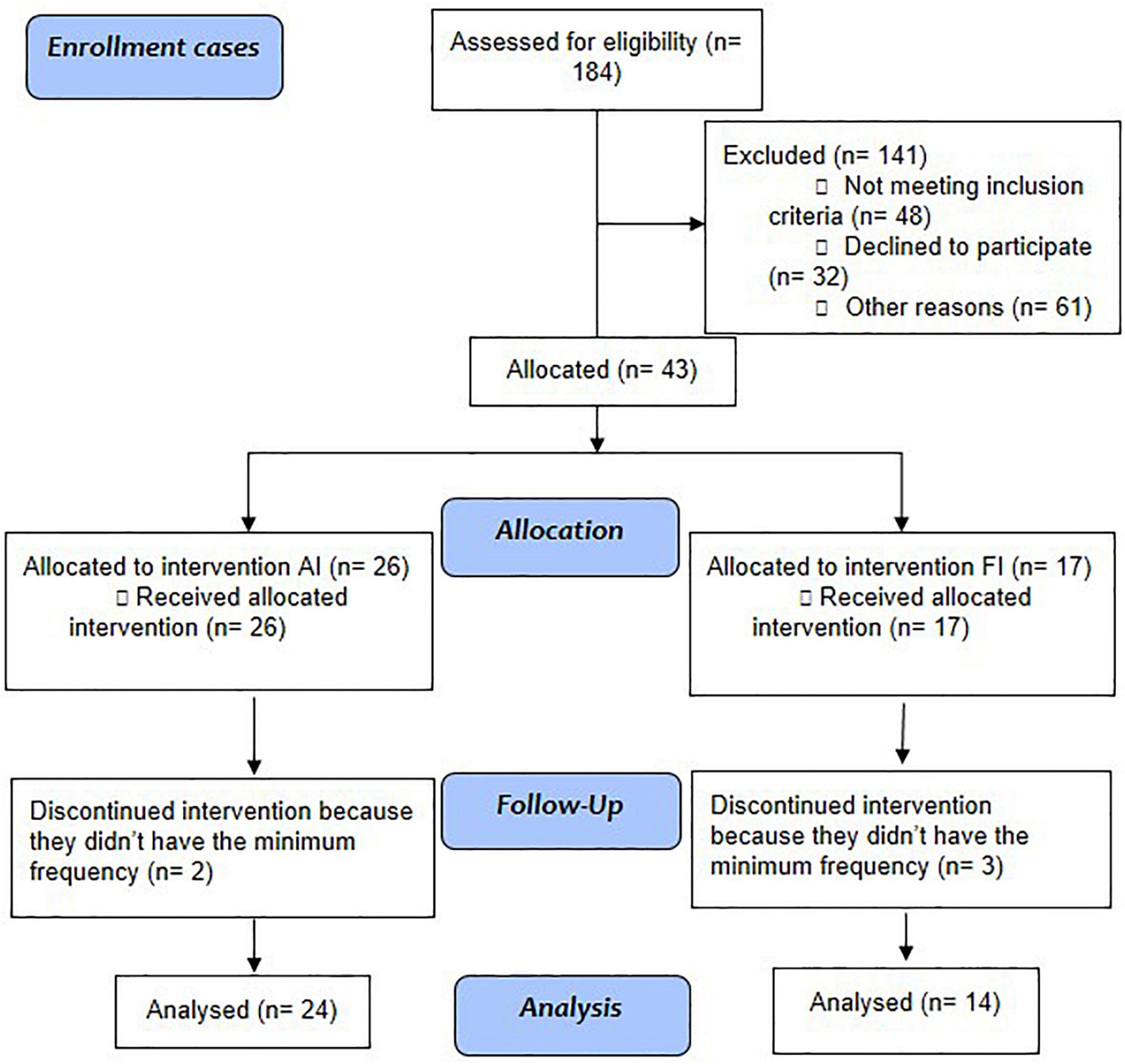 A controlled open clinical trial of the positive effect of a physical intervention on quality of life in schizophrenia